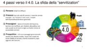 Il futuro dell’innovazione? Persone, prodotti, processi interconnessi