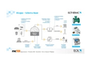 Il mercato biogas e le nostre soluzioni di misura per
