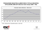 Il mercato dell