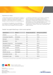 Il miglioramento della lubrificazione per impattare sui consumi energetici industriali