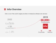 Il miglioramento delle performance degli asset aziendali attraverso le tecnologie