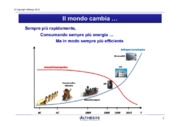 Il modo di fare energia domani