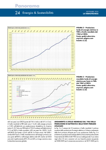 Il nucleare nel novembre 2024 in uno scenario elettrico globale con una quota crescente di eolico e solare