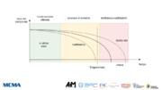 AI Intelligenza artificiale per l