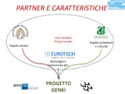 Il progetto GENKI per la qualità dell’aria in Friuli Venezia