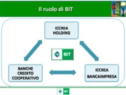 Il ruolo degli incentivi,	le opportunità di	ﬁnanziamento