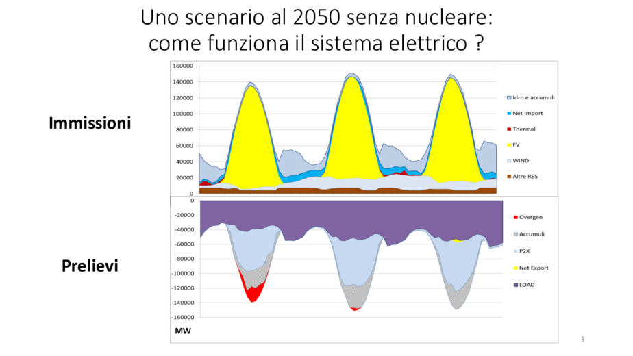 Il ruolo del nucleare nella transizione energetica (RSE)