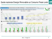 Il ruolo della normativa tecnicanell’utilizzazione energetica delle biomasse