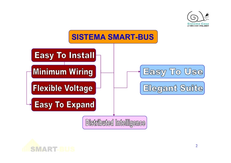 Il Sistema Smart-Bus