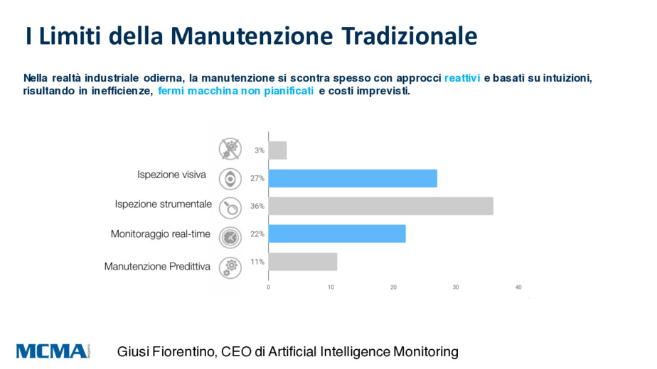 Il Superpotere di anticipare i guasti: il connubio tra AI e Predittiva