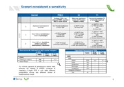 Impatto dello scenario PNIEC sul sistema elettrico ed esigenze di