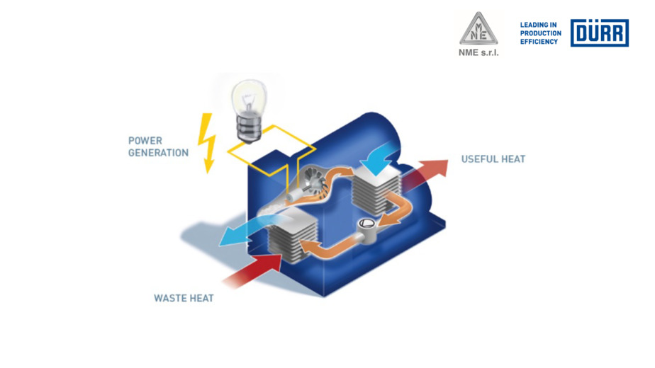 Gli impianti ORC Cyplan convertono il calore proveniente dai motori stazionari e dalla combustione della biomassa in elettricit