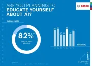 In Germania consenso crescente per il tema intelligenza artificiale