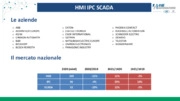 Industria 4.0: standard di comunicazione OPC UA e le sue