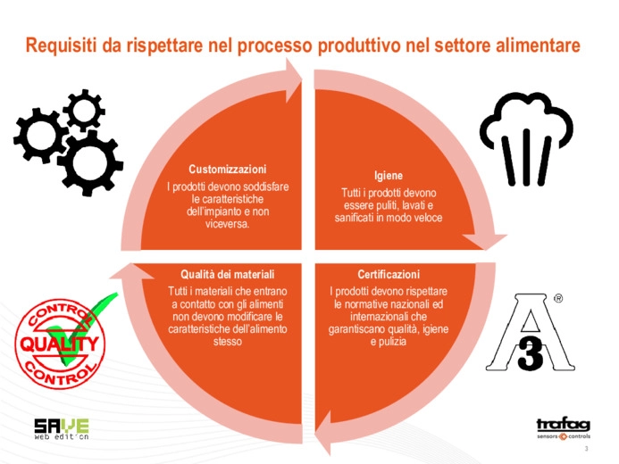 Industria Alimentare: efficienza, affidabilit e manutenzione predittiva nel controllo di processo