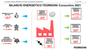 Industria cartaria, efficienza e 4.0 per la produzione sostenibile