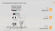 Industria di processo 4.0 con la valvola smart meter