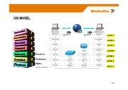 Industrial Security: come realizzare una connessione remota sicura e protetta