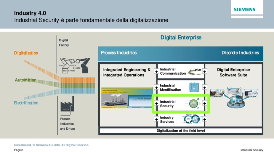 Industrial Security: proteggere il sistema produttivo nellera di Industry 4.0