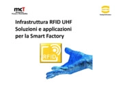 Infrastruttura RFID: soluzioni e applicazioni per la Smart Factory
