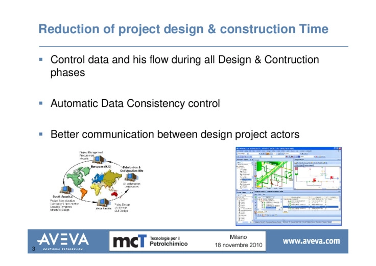 Integrated design with AVEVA Solutions