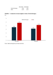 Intelligenza artificiale: in Emilia-Romagna mercato a 48, 5 milioni di