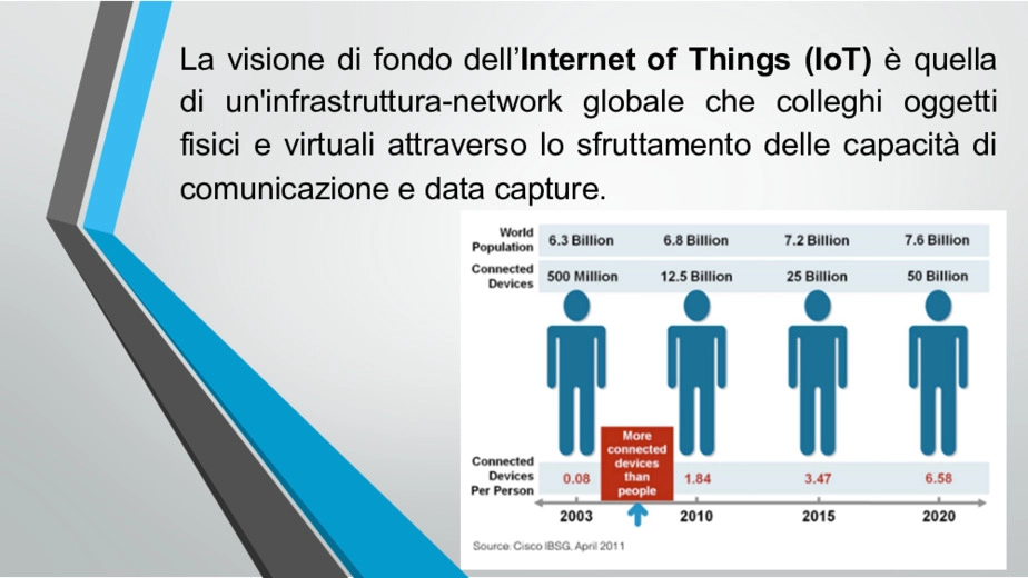 Internet of things  come cambia la manutenzione