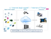 Internet of Things per le città del futuro