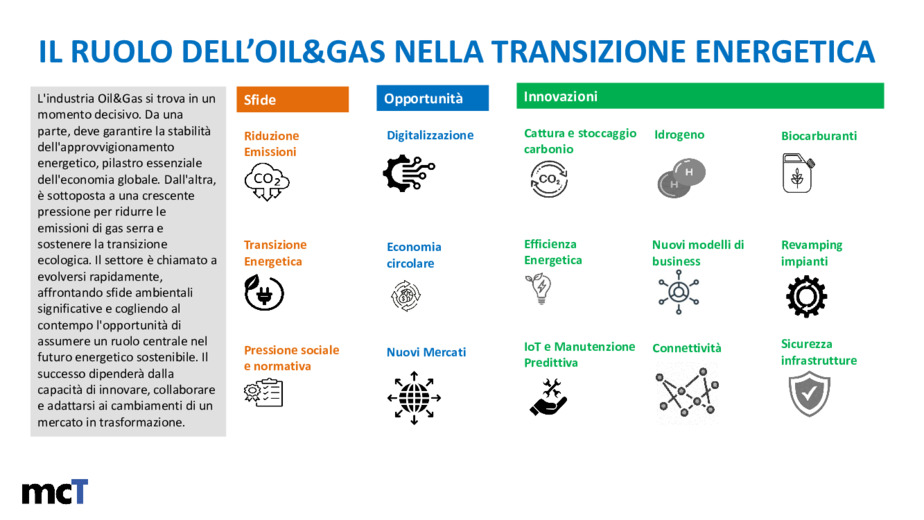 Introduzione tematiche convegno: il ruolo dell'Oil&Gas nella transizione energetica, dall'Oil&Gas all'idrogeno