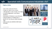 IoT industriale: le soluzioni HMS - Hardware Meets Software™, casi