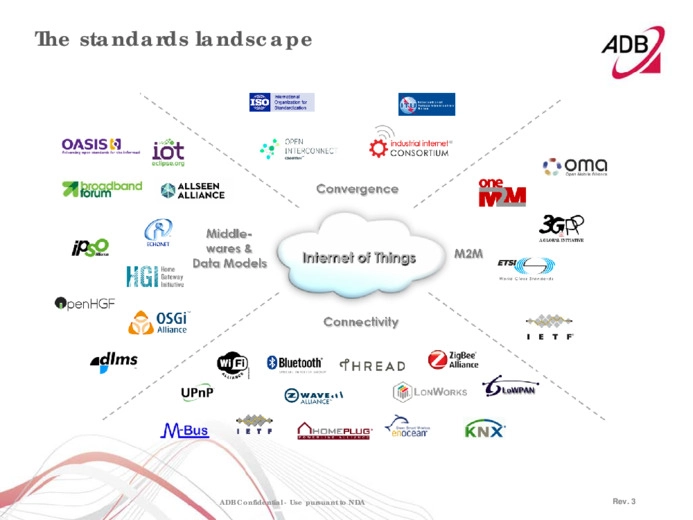 IoT: serve uno standard universale? 