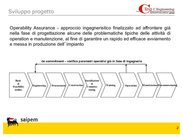 L’operation assurance come strumento di supporto per l’asset management
 