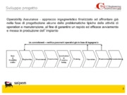 L’operation assurance come strumento di supporto per l’asset management
 