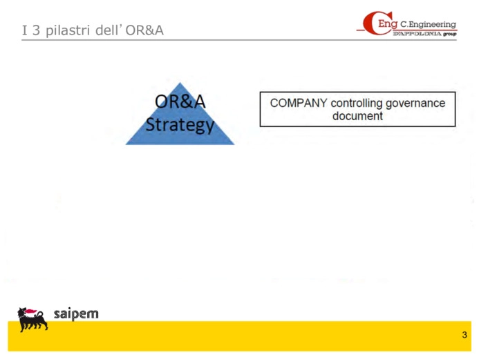 L’operation assurance come strumento di supporto per l’asset management
 