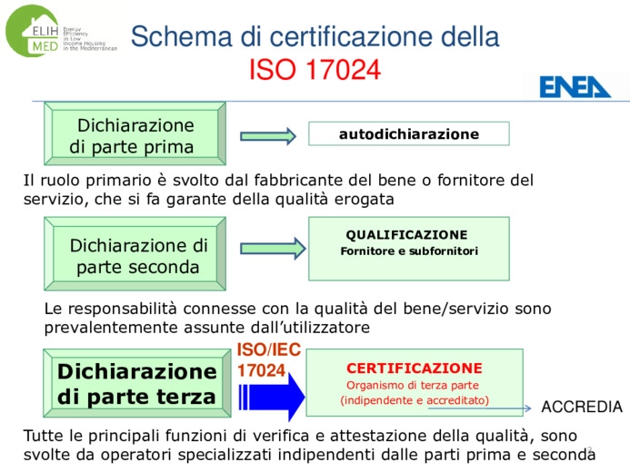 La Carta di Lubiana e le Smart City  Il progetto Enea  Elih-Med