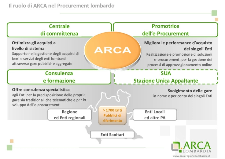 La Convenzione Carta in Risme per le Amministrazioni della Regione