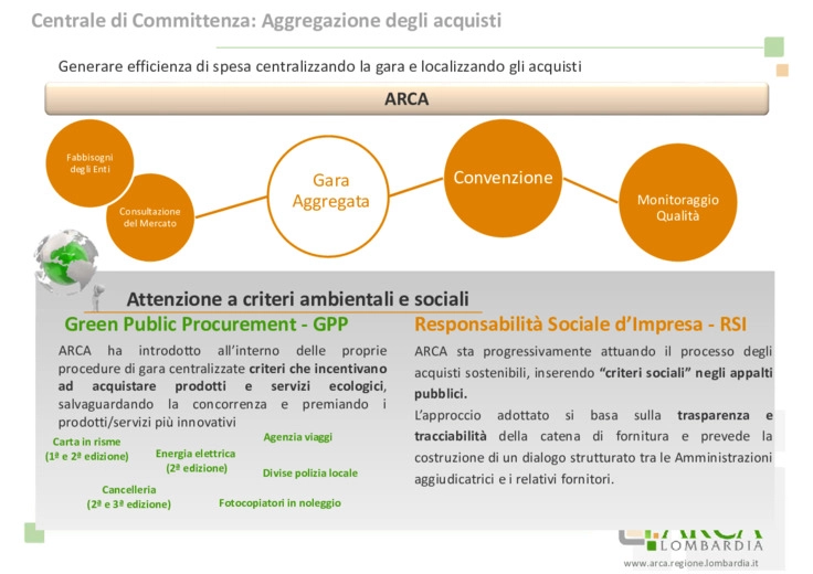 La Convenzione Carta in Risme per le Amministrazioni della Regione