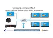 La convergenza tra av e it , digital contents, evoluzione