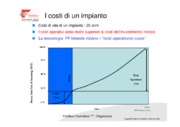 La corretta gestione del ciclo di vita degli impianti di