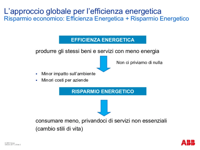 La diagnosi di processo: strumento per laudit energetico e per il miglioramento dellefficienza energetica