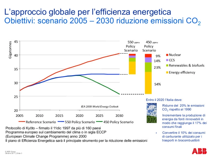 La diagnosi di processo: strumento per laudit energetico e per il miglioramento dellefficienza energetica