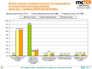 La diffusione della cogenerazione in Italia