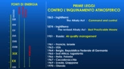 L’industria Oil&Gas e la questione ambientale