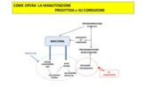 La Manutenzione predittiva ai tempi del 4.0 