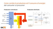 La misura e la gestione dei dati di consumo nel