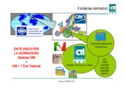 La normativa tecnica e gli enti di normazione