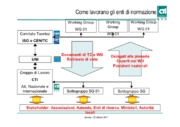 La normativa tecnica e gli enti di normazione