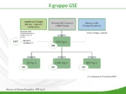 La partecipazione attiva degli utenti finali nel sistema energetico: il