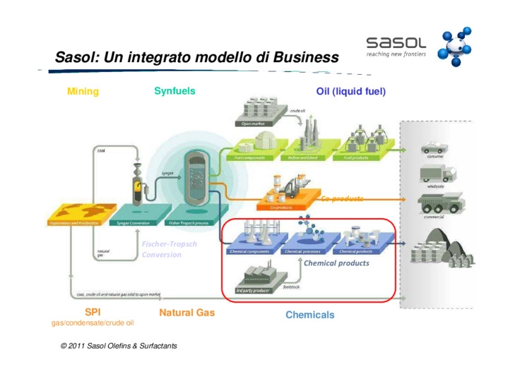 La qualificazione delle competenze del personale di manutenzione in Sasol Italy