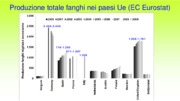 La qualità dei fanghi di depurazione e confronto dei limiti